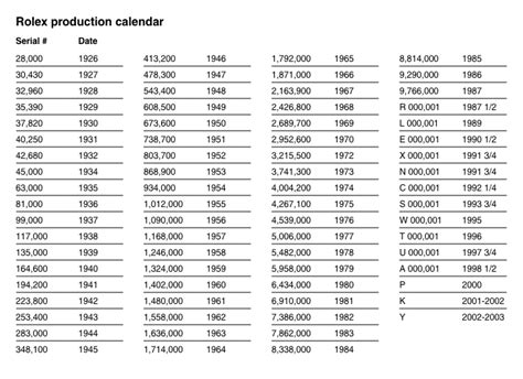 rolex 69178 seriale 9791524|Rolex Serial Numbers with Production Dates .